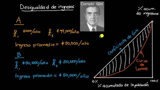 Coeficiente de Gini y curva de Lorenz  Khan Academy en Español [upl. by Lebar]