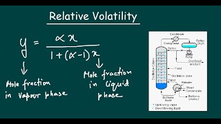 What is Relative Volatility [upl. by Ehr]