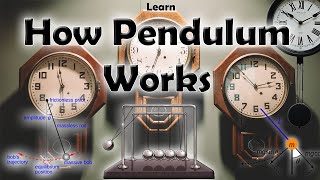 How Pendulum Works [upl. by Kelda96]