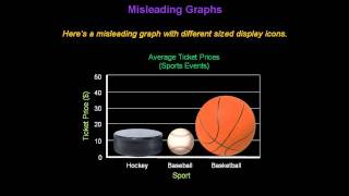 Identifying Misleading Graphs  Konst Math [upl. by Burl]