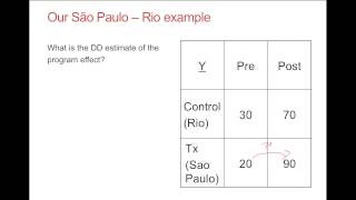 An intuitive introduction to DifferenceinDifferences [upl. by Dlaregztif]