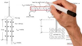 How to determine the pile capacity [upl. by Ednarb]