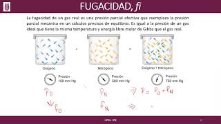 Fugacidad y Coeficiente de Fugacidad [upl. by Sou25]