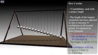 Pendulum waves animation  Explanation [upl. by Aliuqahs]