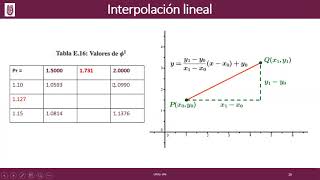 Ejercicio Fugacidad con Lee Kesler [upl. by Dalenna]