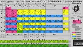 Периодическая таблица ДИМенделеева  лучшая шпаргалка по химии [upl. by Nutsud]